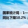国家统计局：1—8月份，全国房地产开发投资69284亿元，同比下降10.2%；其中，住宅投资52627亿元，下降10.5%。