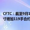 CFTC：截至9月10日当周 投机者所持COMEX黄金净多头头寸增加119手合约