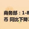 商务部：1-8月全国吸收外资5801.9亿元人民币 同比下降31.5%