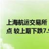 上海航运交易所：上海出口集装箱综合运价指数报2510.95点 较上期下跌7.9%