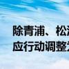 除青浦、松江、奉贤外 上海其余各区防汛响应行动调整为Ⅳ级