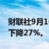 财联社9月16日电，土耳其8月汽车产量同比下降27%。