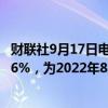 财联社9月17日电，意大利10年期国债收益率下跌2BP至3.46%，为2022年8月来最低。