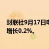 财联社9月17日电，美国8月工业产出环比增长0.8%，预期增长0.2%。