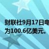 财联社9月17日电，印度贸易部表示，印度8月份黄金进口额为100.6亿美元。