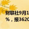 财联社9月17日电，日经225指数收盘下跌1%，报36203.22点。