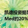 凯德投资据悉正在商谈从复星国际收购Club Med约20%-30%的股份