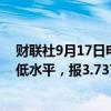 财联社9月17日电，英国10年期国债收益率降至2月以来最低水平，报3.737%，日内下跌约2个基点。