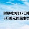 财联社9月17日电，美国联邦航空局提议对SpaceX处以约63万美元的民事罚款。