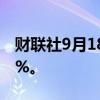 财联社9月18日电，日经225指数开盘涨0.95%。