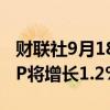 财联社9月18日电，法国央行预计2025年GDP将增长1.2%。