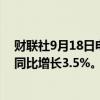财联社9月18日电，乌克兰经济部表示，乌克兰8月份GDP同比增长3.5%。