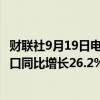 财联社9月19日电，马来西亚8月份出口同比增长12.1%，进口同比增长26.2%。