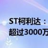 ST柯利达：控股股东拟协议转让公司股份不超过3000万股