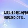财联社9月19日电，香港恒生指数开盘跌0.15%。恒生科技指数涨0.07%。