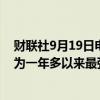 财联社9月19日电，印尼卢比兑美元上涨0.4%至15275.0，为一年多以来最强水平。