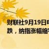 财联社9月19日电，美股冲高回落，道指、标普500指数转跌，纳指涨幅缩窄至不足0.2%。