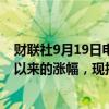 财联社9月19日电，现货黄金完全回吐美联储利率决议公布以来的涨幅，现报2566美元/盎司。