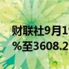 财联社9月19日电，香港恒生科技指数上涨2%至3608.25点。