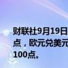 财联社9月19日电，非美货币普涨，英镑兑美元短线走高80点，欧元兑美元短线走高50点，美元兑日元短线一度下挫超100点。