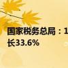 国家税务总局：1—8月新能源车整车制造业销售收入同比增长33.6%