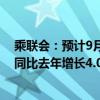 乘联会：预计9月狭义乘用车零售市场约为210.0万辆左右 同比去年增长4.0%