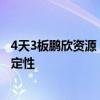 4天3板鹏欣资源：与赣州工业投资控股集团合作事项存不确定性