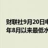 财联社9月20日电，欧元兑英镑跌0.3%至0.8382，为2022年8月以来最低水平。