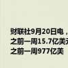 财联社9月20日电，美联储9月18日当周贴现窗贷款余额13.8亿美元，之前一周15.7亿美元；9月18日当周银行定期融资贷款余额948亿美元，之前一周977亿美