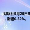 财联社9月20日电，欧元兑日元涨至两周高点，现报160.02，涨幅0.52%。