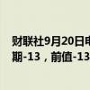 财联社9月20日电，英国9月Gfk消费者信心指数为-20，预期-13，前值-13。