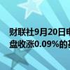 财联社9月20日电，富时中国A50指数期货在上一交易日夜盘收涨0.09%的基础上高开，现涨0.17%。