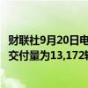 财联社9月20日电，越南电动车制造商VinFast第二季度汽车交付量为13,172辆，季度总收入3.57亿美元。