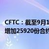 CFTC：截至9月17日当周 投机者将COMEX黄金净多头头寸增加25920份合约