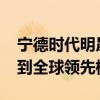 宁德时代明晟（MSCI）ESG评级升至AA 达到全球领先标准