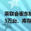 乘联会崔东树：全国乘用车市场8月末库存315万台、库存46天