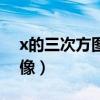 x的三次方图像是不是奇函数（x的三次方图像）