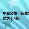 中金公司：港股对外部流动性敏感以及香港跟随降息 弹性依然大于A股