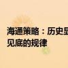 海通策略：历史显示存在高股息板块率先横盘企稳 随后指数见底的规律