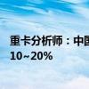 重卡分析师：中国重卡汽车出口占比持平预计后期增速将达10~20%