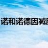 诺和诺德因减肥药价格问题面临美参议院质询