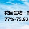 花园生物：前三季度净利润预计同比增长55.77%-75.92%