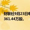 财联社9月23日电，阿里巴巴9月20日耗资3998万美元回购361.44万股。