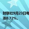 财联社9月23日电，恒生科技指数涨幅扩大至超1%，恒指现涨0.72%。
