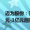 迈为股份：实际控制人、董事长提议5000万元-1亿元回购股份