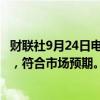 财联社9月24日电，匈牙利将基准利率下调25个基点至6.5%，符合市场预期。