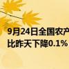 9月24日全国农产品批发市场猪肉平均价格为26.22元/公斤 比昨天下降0.1%