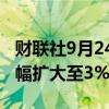 财联社9月24日电，富时中国A50指数期货涨幅扩大至3%。