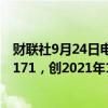 财联社9月24日电，马来西亚林吉特兑美元一度涨0.7%报4.171，创2021年12月末以来最高。