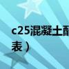 c25混凝土配合比表最新（c25混凝土配合比表）